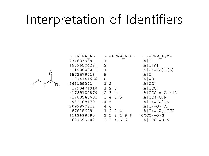 Interpretation of Identifiers Interpretation of Identifiers