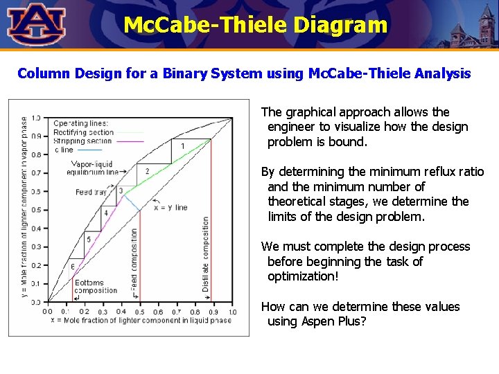 Mc. Cabe-Thiele Diagram Column Design for a Binary System using Mc. Cabe-Thiele Analysis The