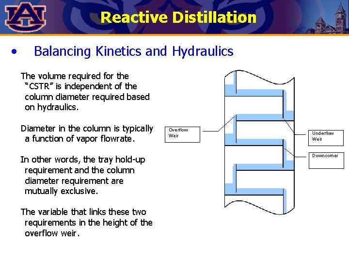 Reactive Distillation • Balancing Kinetics and Hydraulics The volume required for the “CSTR” is