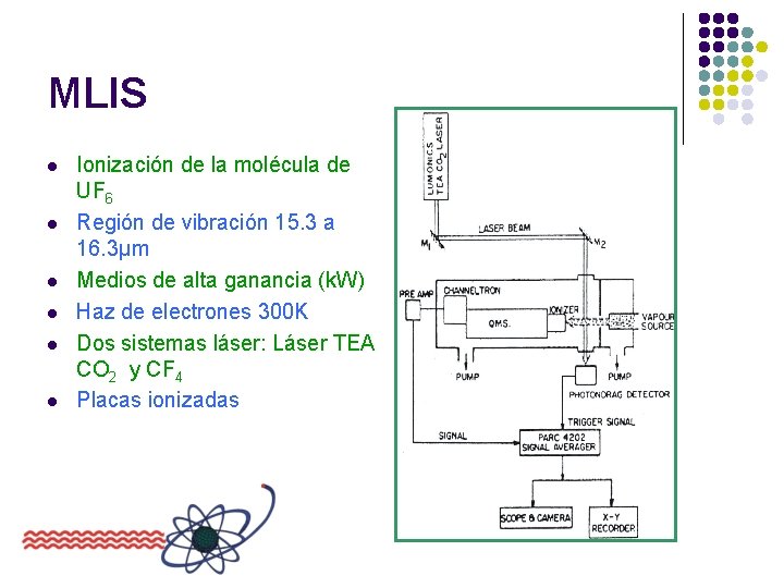 MLIS l l l Ionización de la molécula de UF 6 Región de vibración
