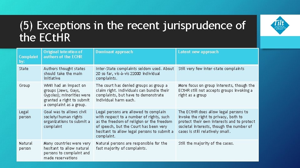 (5) Exceptions in the recent jurisprudence of the ECt. HR Original intention of authors (5) Exceptions in the recent jurisprudence of the ECt. HR Original intention of authors