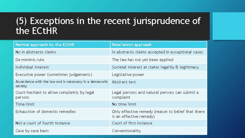 (5) Exceptions in the recent jurisprudence of the ECt. HR Normal approach by the (5) Exceptions in the recent jurisprudence of the ECt. HR Normal approach by the
