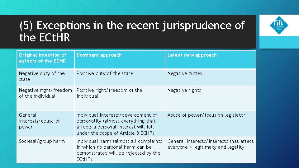 (5) Exceptions in the recent jurisprudence of the ECt. HR Original intention of authors (5) Exceptions in the recent jurisprudence of the ECt. HR Original intention of authors