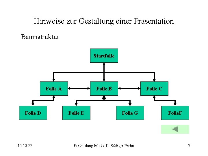 Hinweise zur Gestaltung einer Präsentation Baumstruktur Startfolie Folie A Folie D 10. 12. 99