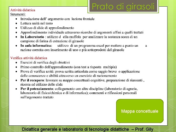 Mappa concettuale Didattica generale e laboratorio di tecnologie didattiche – Prof. Gily 