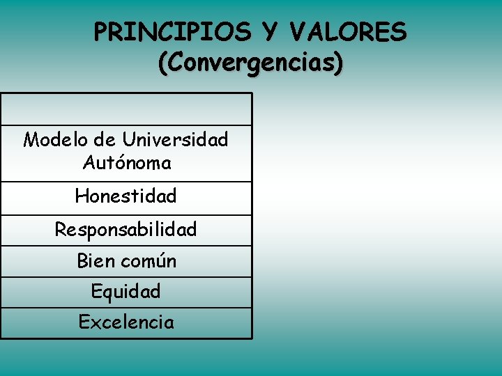 PRINCIPIOS Y VALORES (Convergencias) Modelo de Universidad Autónoma Honestidad Responsabilidad Bien común Equidad Excelencia