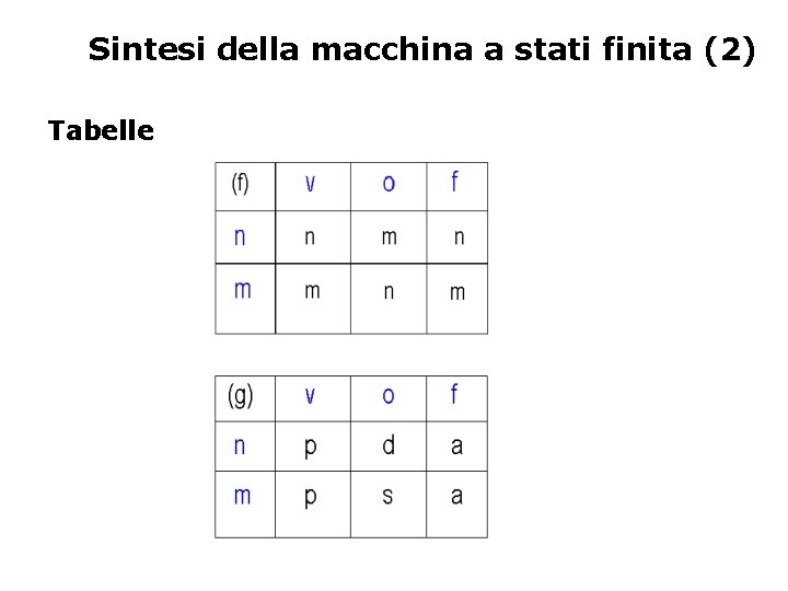 Sintesi della macchina a stati finita (2) Tabelle 