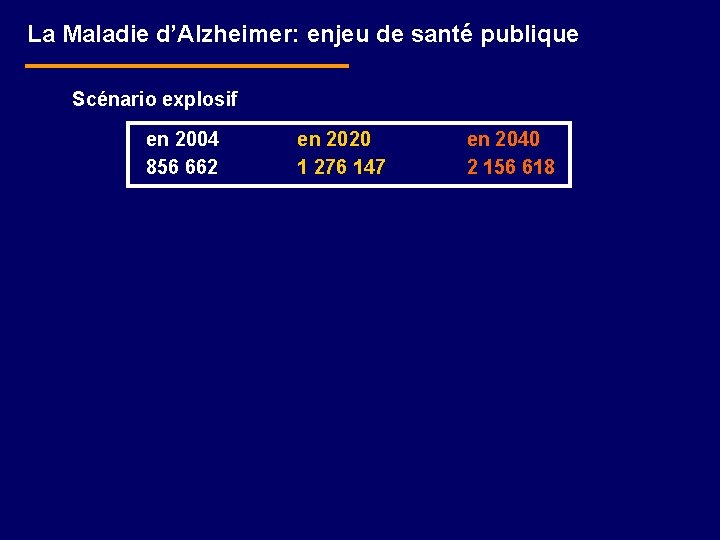 La Maladie d’Alzheimer: enjeu de santé publique Scénario explosif en 2004 856 662 en