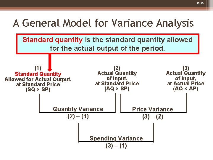 10 -16 A General Model for Variance Analysis Standard quantity is the standard quantity