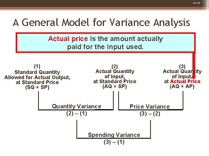 10 -17 A General Model for Variance Analysis Actual price is the amount actually