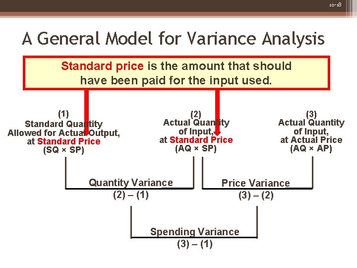 10 -18 A General Model for Variance Analysis Standard price is the amount that
