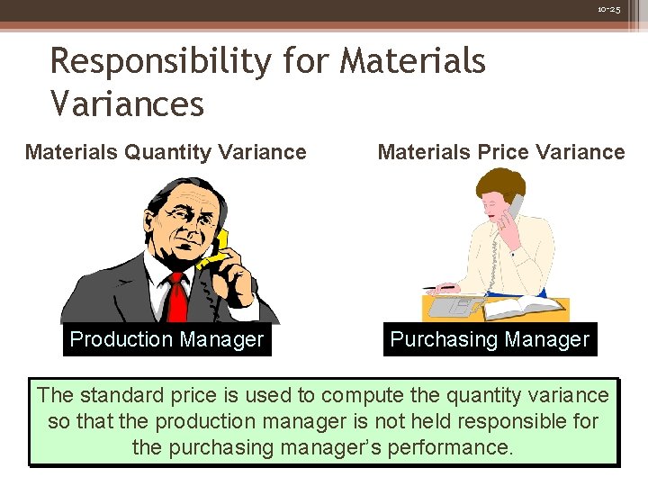 10 -25 Responsibility for Materials Variances Materials Quantity Variance Production Manager Materials Price Variance