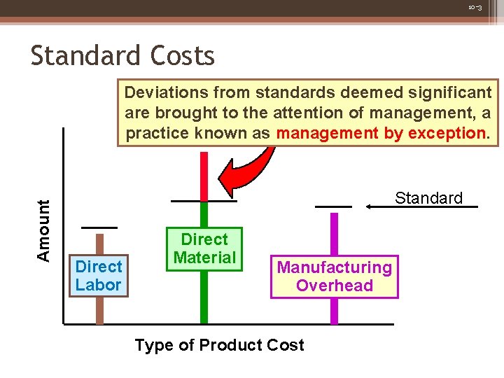10 -3 Standard Costs Amount Deviations from standards deemed significant are brought to the