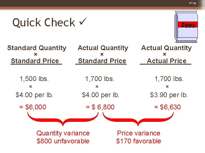 10 -34 Quick Check Standard Quantity × Standard Price Zippy Actual Quantity × Standard