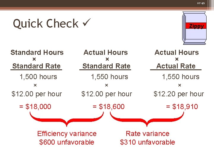 10 -49 Quick Check Zippy Standard Hours × Standard Rate 1, 500 hours ×