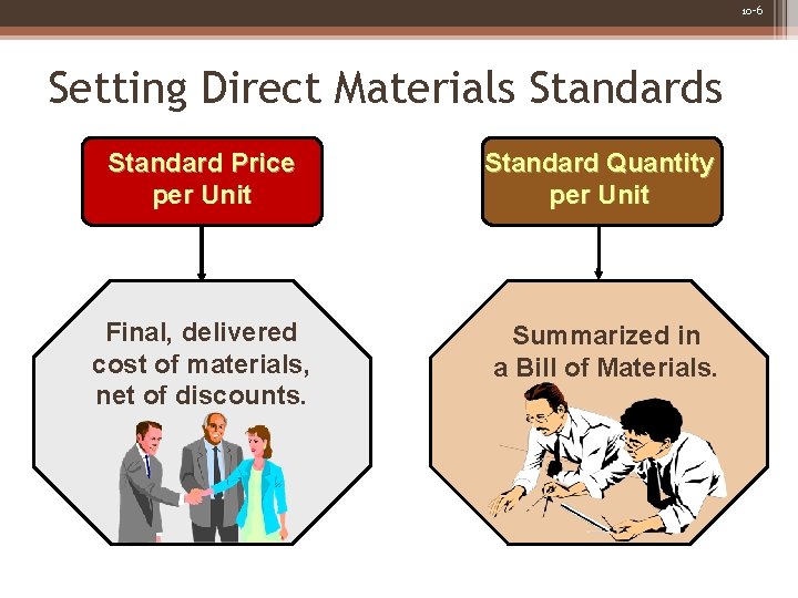 10 -6 Setting Direct Materials Standard Price per Unit Standard Quantity per Unit Final,