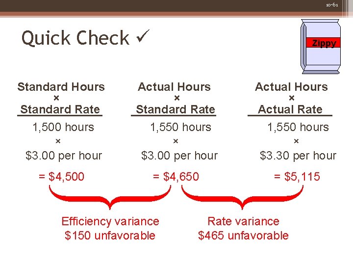 10 -61 Quick Check Zippy Standard Hours × Standard Rate 1, 500 hours ×