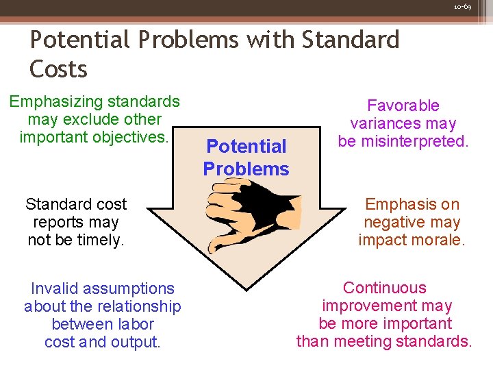 10 -69 Potential Problems with Standard Costs Emphasizing standards may exclude other important objectives.