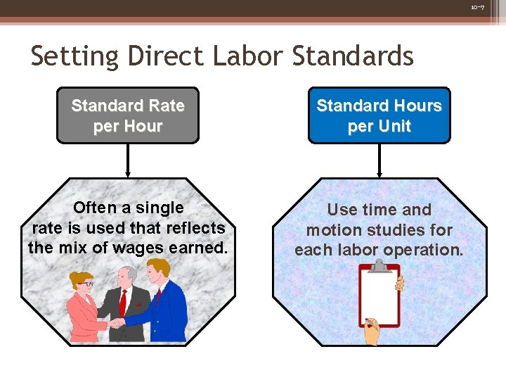 10 -7 Setting Direct Labor Standards Standard Rate per Hour Standard Hours per Unit