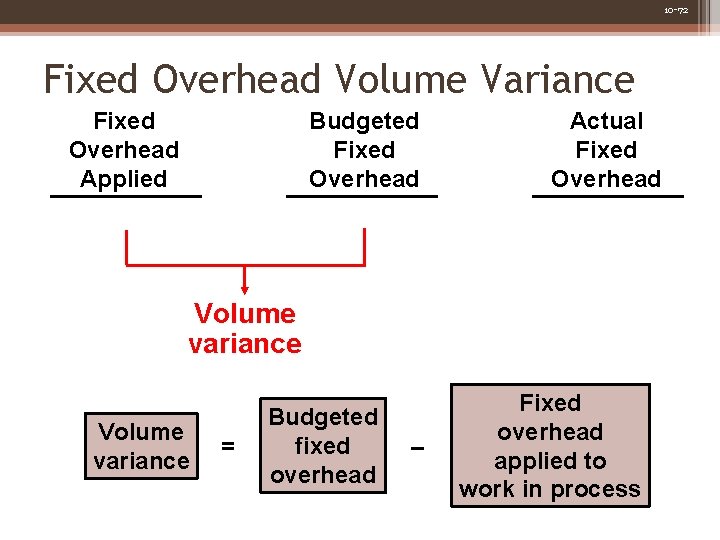 10 -72 Fixed Overhead Volume Variance Fixed Overhead Applied Budgeted Fixed Overhead Actual Fixed