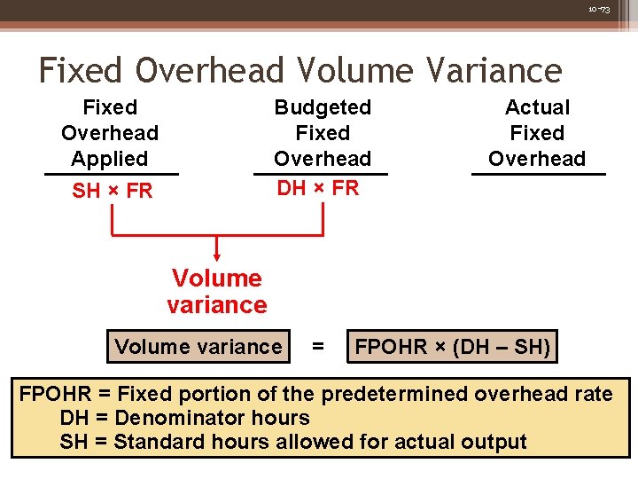 10 -73 Fixed Overhead Volume Variance Fixed Overhead Applied Budgeted Fixed Overhead DH ×