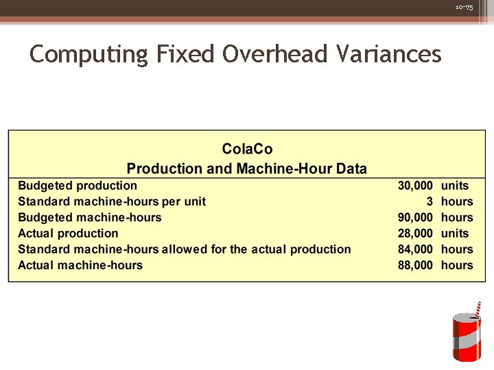 10 -75 Computing Fixed Overhead Variances 