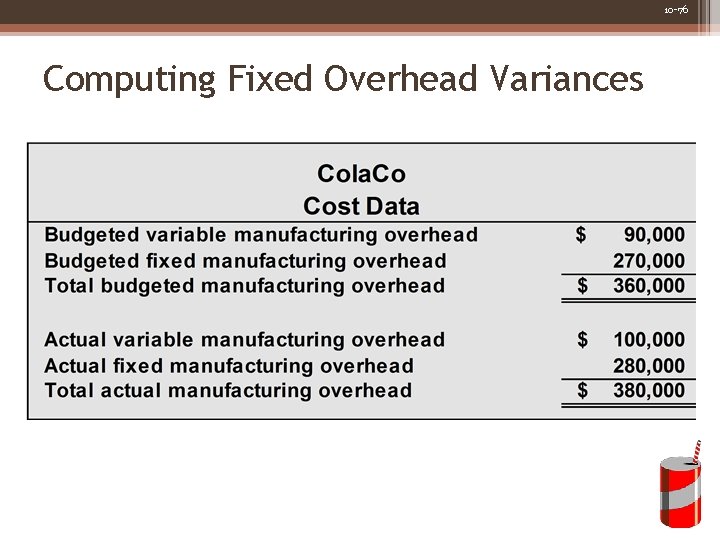 10 -76 Computing Fixed Overhead Variances 