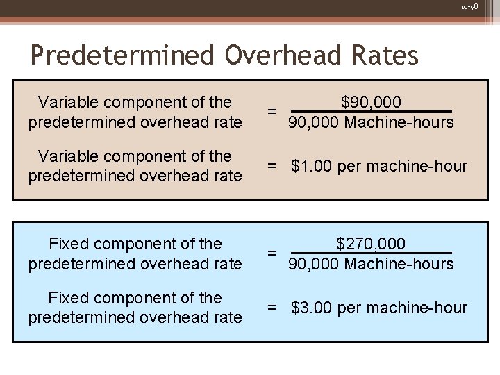 10 -78 Predetermined Overhead Rates Variable component of the predetermined overhead rate $90, 000