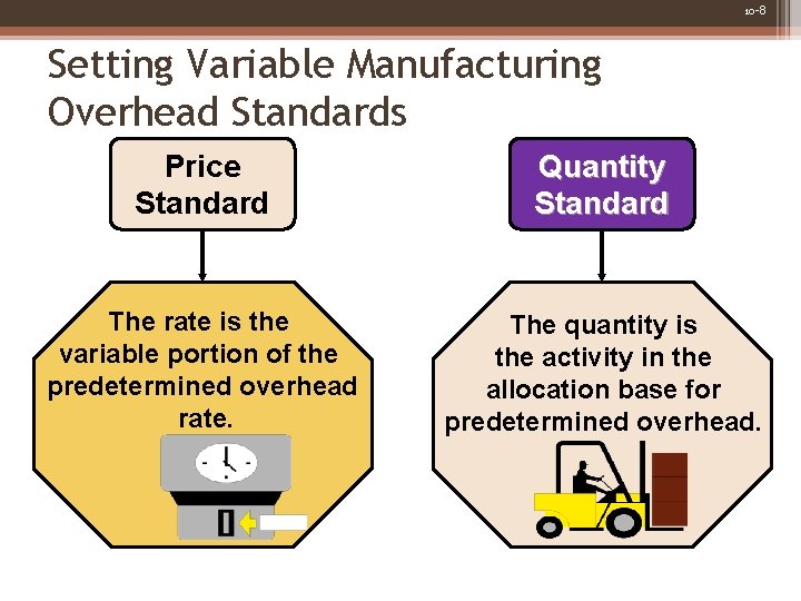 10 -8 Setting Variable Manufacturing Overhead Standards Price Standard Quantity Standard The rate is