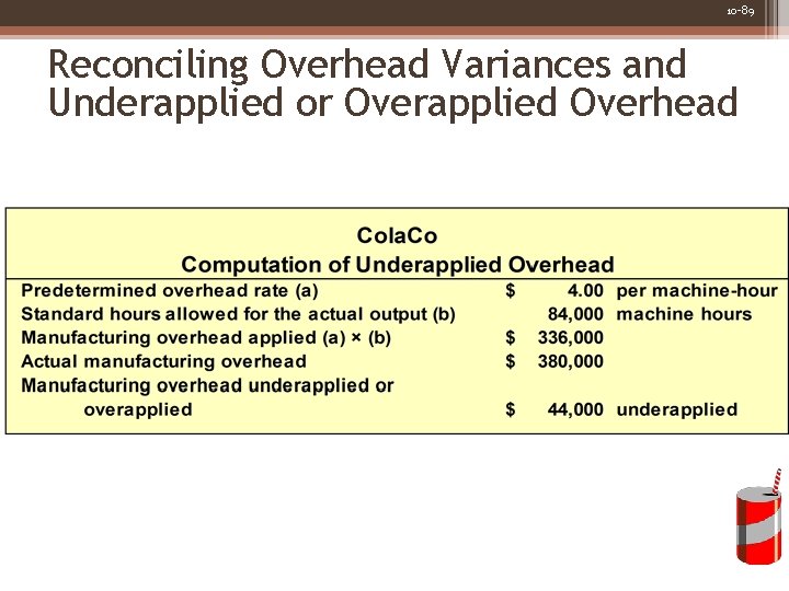 10 -89 Reconciling Overhead Variances and Underapplied or Overapplied Overhead 