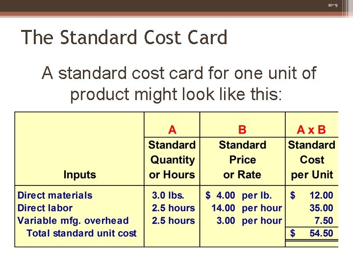 10 -9 The Standard Cost Card A standard cost card for one unit of