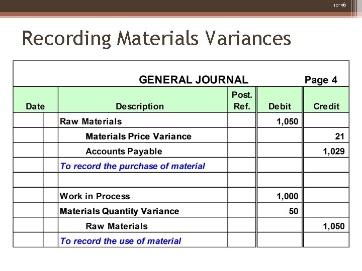 10 -96 Recording Materials Variances 