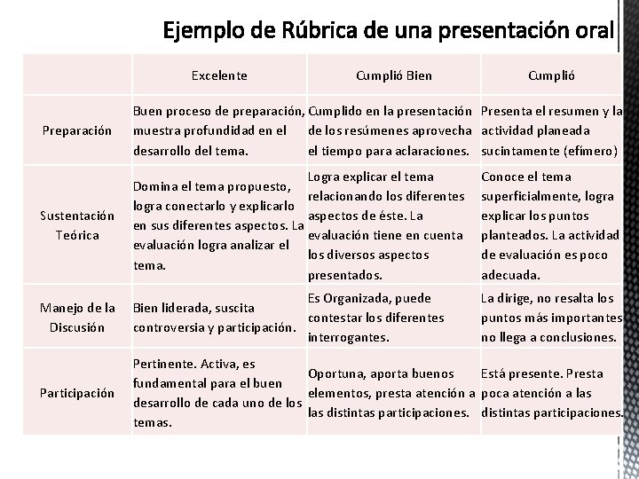  Excelente Cumplió Bien Cumplió Preparación Buen proceso de preparación, Cumplido en la presentación