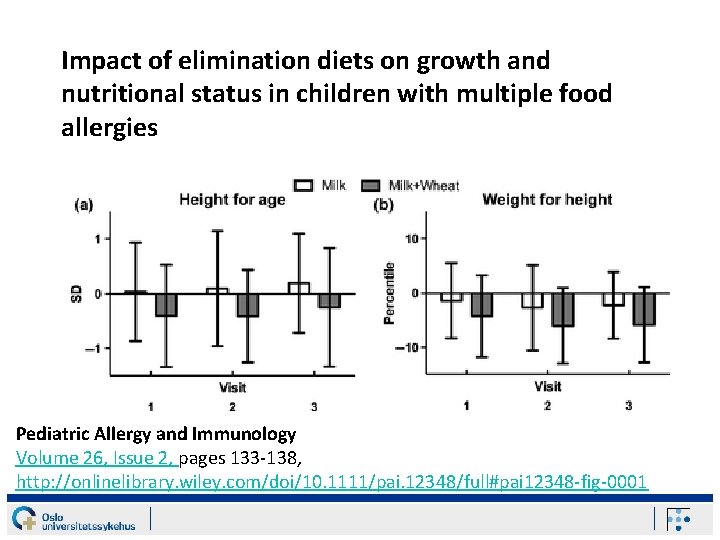Impact of elimination diets on growth and nutritional status in children with multiple food