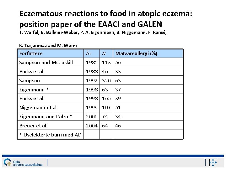 Eczematous reactions to food in atopic eczema: position paper of the EAACI and GALEN