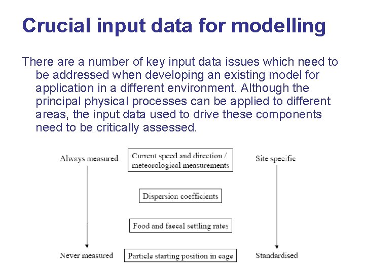 Crucial input data for modelling There a number of key input data issues which