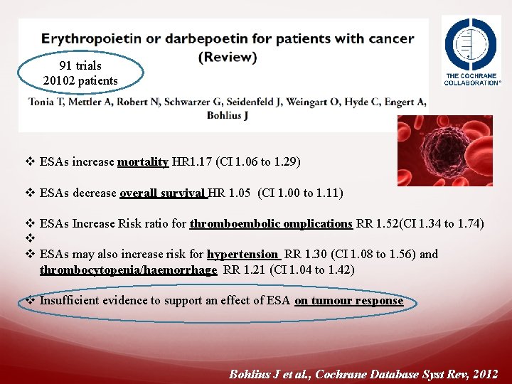 91 trials 20102 patients v ESAs increase mortality HR 1. 17 (CI 1. 06