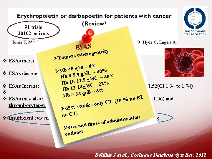 91 trials 20102 patients BIAS v v v eity m e g o r