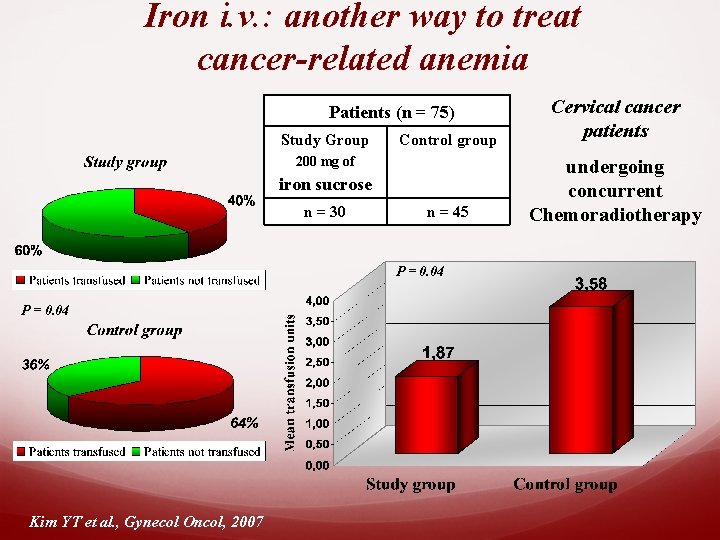Iron i. v. : another way to treat cancer-related anemia Control group Cervical cancer