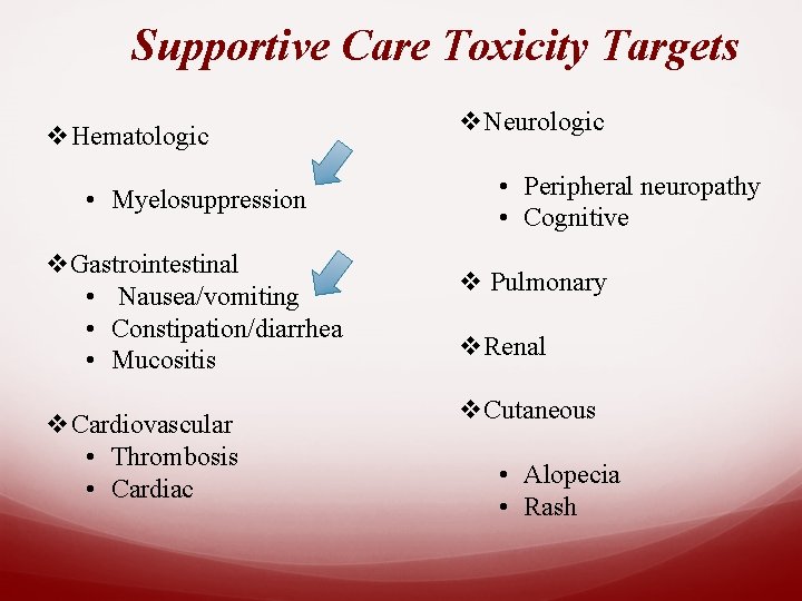 Supportive Care Toxicity Targets v. Hematologic • Myelosuppression v. Gastrointestinal • Nausea/vomiting • Constipation/diarrhea