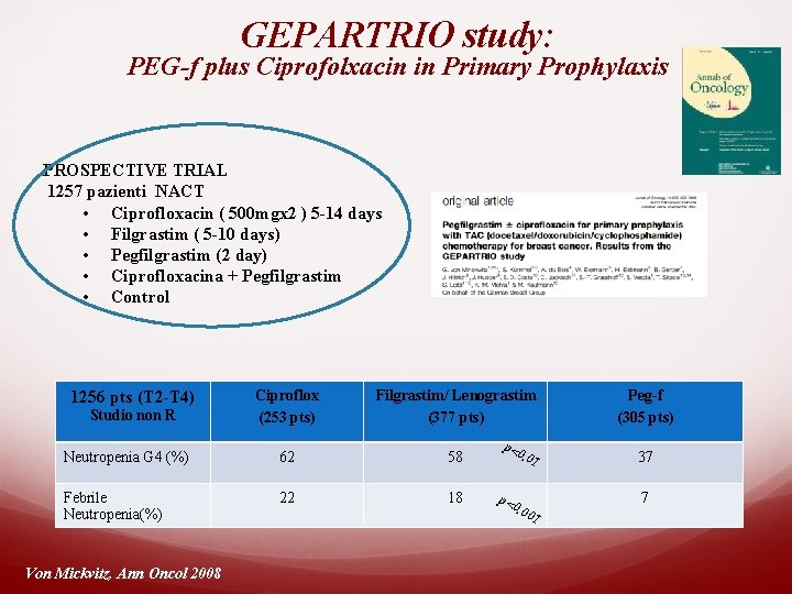 GEPARTRIO study: PEG-f plus Ciprofolxacin in Primary Prophylaxis PROSPECTIVE TRIAL 1257 pazienti NACT •