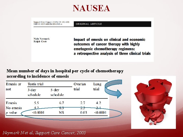 NAUSEA Mean number of days in hospital per cycle of chemotherapy according to incidence