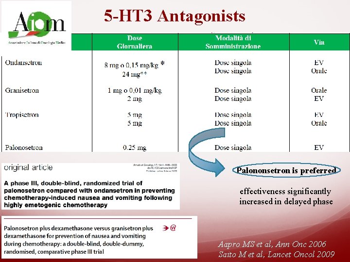 5 -HT 3 Antagonists Palononsetron is preferred effectiveness significantly increased in delayed phase Aapro