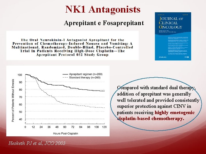 NK 1 Antagonists Aprepitant e Fosaprepitant Compared with standard dual therapy, addition of aprepitant