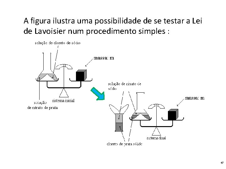 A figura ilustra uma possibilidade de se testar a Lei de Lavoisier num procedimento