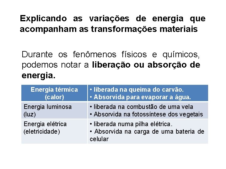 Explicando as variações de energia que acompanham as transformações materiais Durante os fenômenos físicos