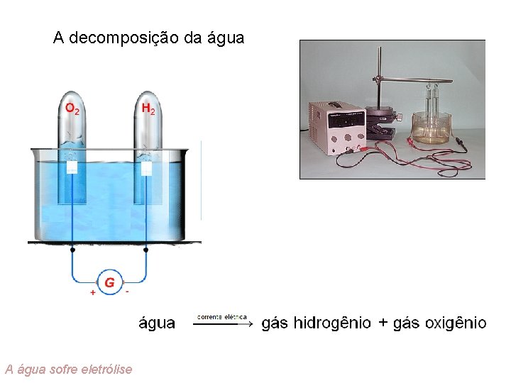 A decomposição da água A água sofre eletrólise 