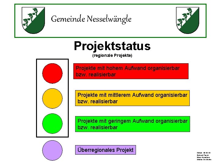 Gemeinde Nesselwängle Projektstatus (regionale Projekte) Projekte mit hohem Aufwand organisierbar bzw. realisierbar Projekte mittlerem