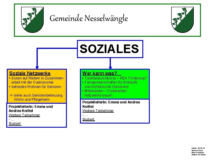 Gemeinde Nesselwängle SOZIALES Soziale Netzwerke Wer kann was? • Essen auf Rädern in Zusammenarbeit