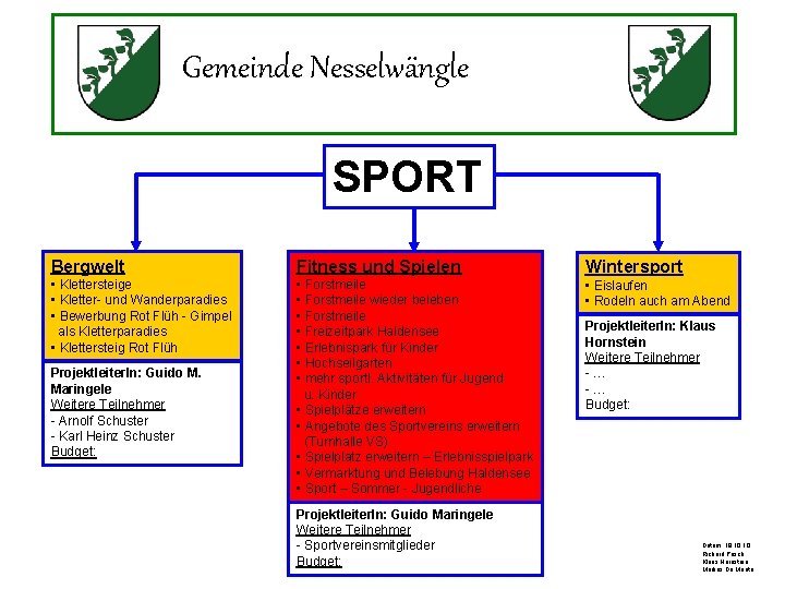 Gemeinde Nesselwängle SPORT Bergwelt Fitness und Spielen • Klettersteige • Kletter- und Wanderparadies •